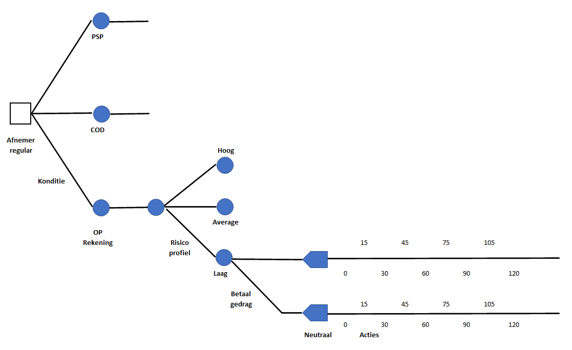 Image with diagram, line, map      Auto-generated description